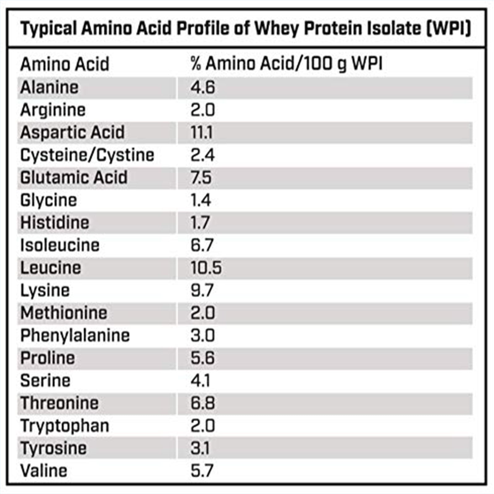 Scivation Xtend X Pro Whey Isolate - skulptz